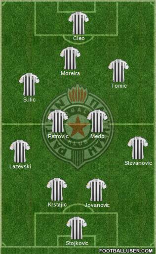 FK Partizan Beograd Formation 2011