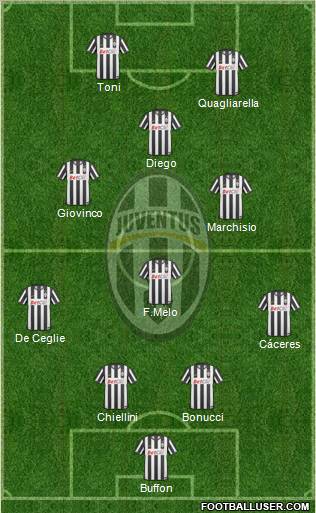 Juventus Formation 2011
