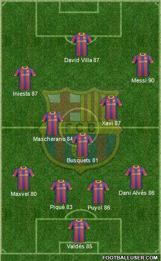 F.C. Barcelona Formation 2011