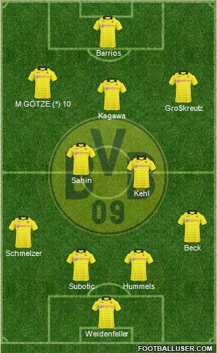 Borussia Dortmund Formation 2011