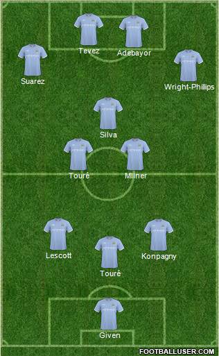 Manchester City Formation 2011