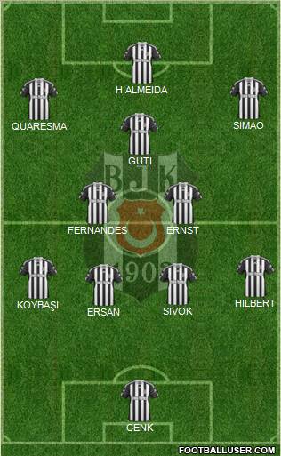 Besiktas JK Formation 2011