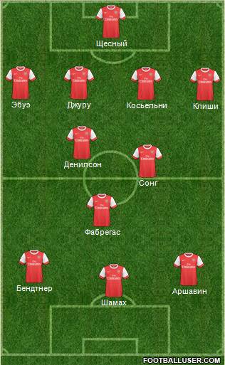 Arsenal Formation 2011