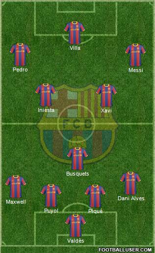 F.C. Barcelona Formation 2011
