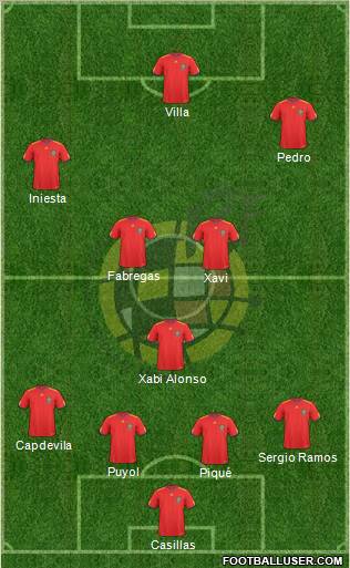 Spain Formation 2011