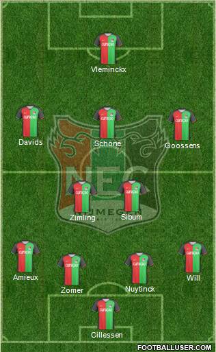 NEC Nijmegen Formation 2011