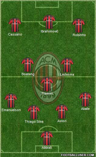 A.C. Milan Formation 2011