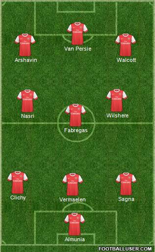 Arsenal Formation 2011