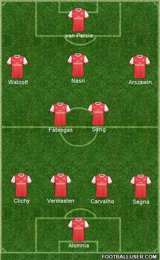 Arsenal Formation 2011