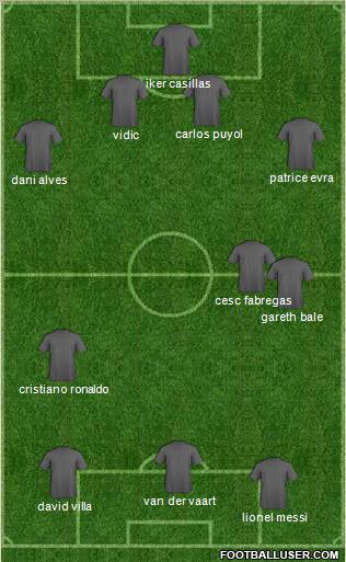 Champions League Team Formation 2011