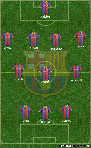F.C. Barcelona Formation 2011