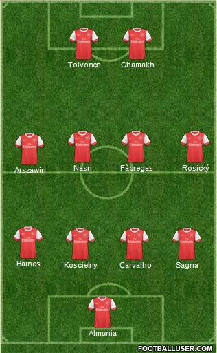 Arsenal Formation 2011