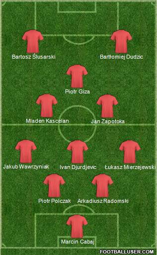 Champions League Team Formation 2011