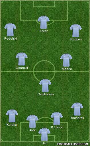 Manchester City Formation 2011
