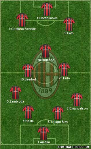 A.C. Milan Formation 2011