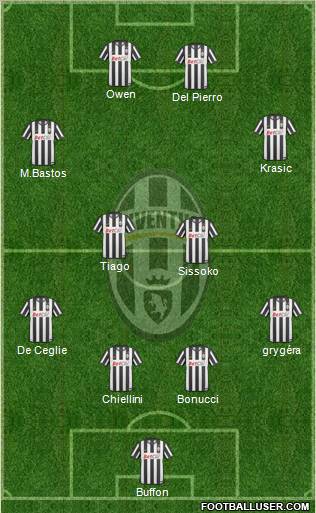 Juventus Formation 2011