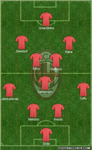 A.C. Milan Formation 2011