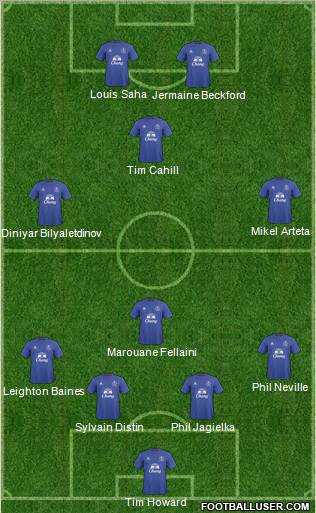 Everton Formation 2011