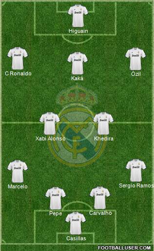 Real Madrid C.F. Formation 2011