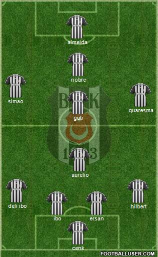 Besiktas JK Formation 2011