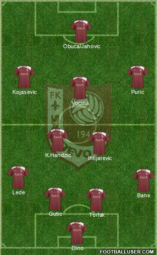 FK Sarajevo football formation