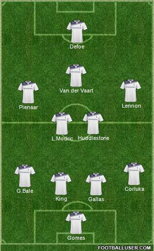 Tottenham Hotspur Formation 2011