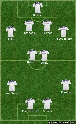 Tottenham Hotspur Formation 2011