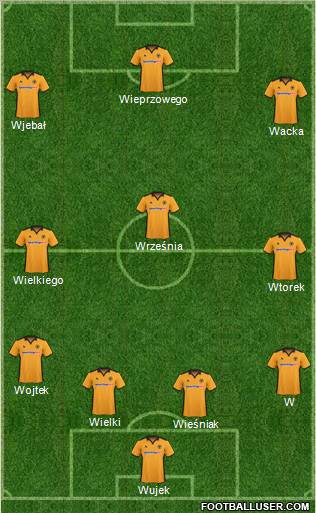 Wolverhampton Wanderers football formation