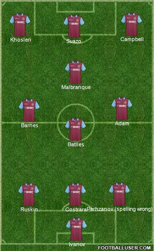 West Ham United Formation 2011