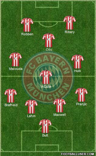 FC Bayern München Formation 2011