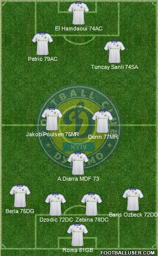 Dinamo Kiev 4-3-3 football formation