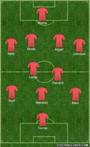 Dream Team Formation 2011