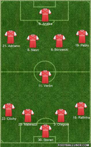 Arsenal Formation 2011