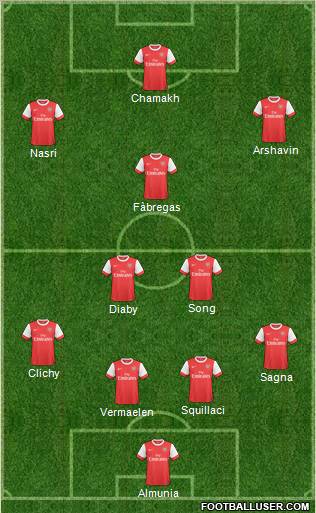 Arsenal Formation 2011