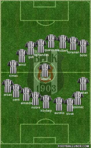 Besiktas JK Formation 2011