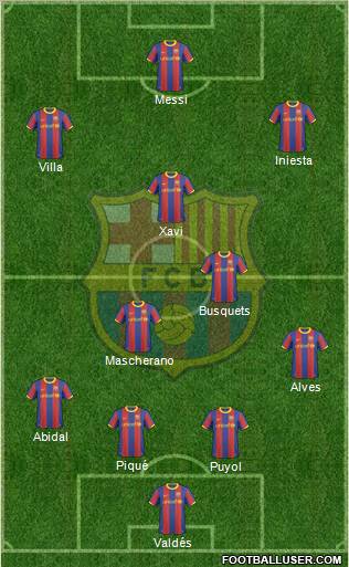 F.C. Barcelona Formation 2011