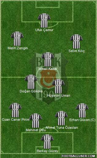 Besiktas JK Formation 2011