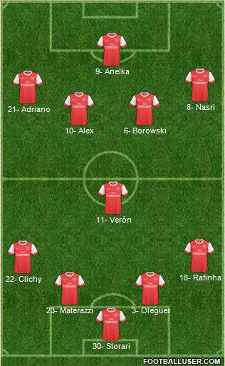 Arsenal Formation 2011