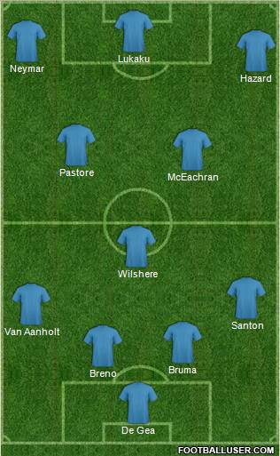 Dream Team Formation 2011