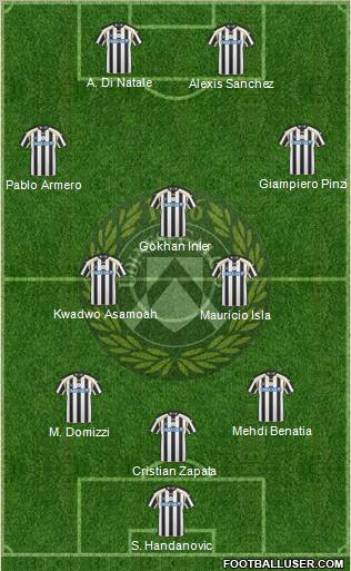 Udinese football formation