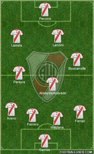 River Plate Formation 2011