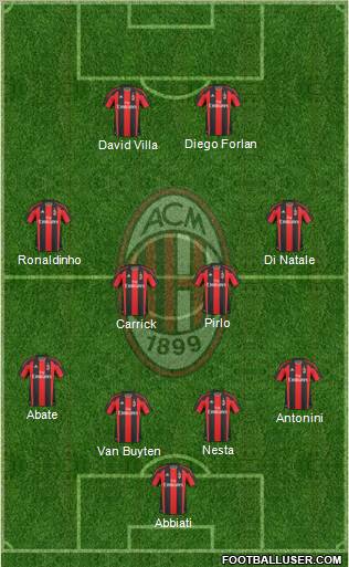 A.C. Milan Formation 2011