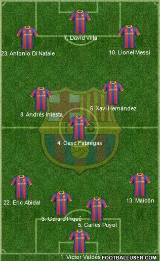 F.C. Barcelona Formation 2011