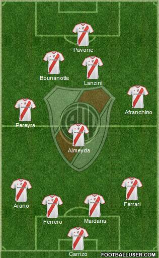 River Plate Formation 2011