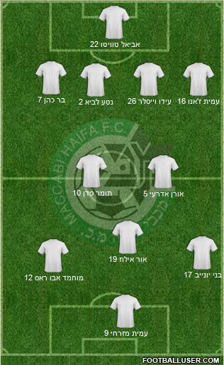 Maccabi Haifa 4-2-3-1 football formation