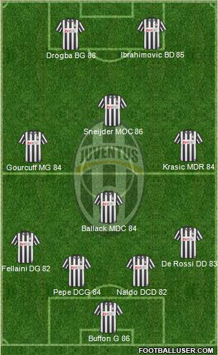 Juventus Formation 2011