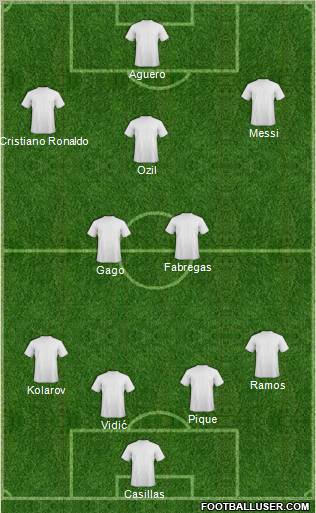Fifa Team Formation 2011