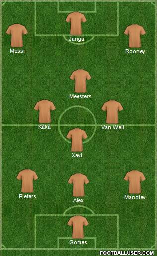 Champions League Team Formation 2011