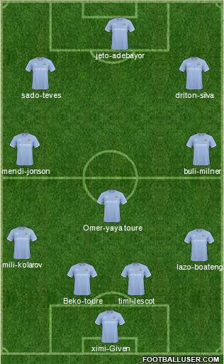 Manchester City Formation 2011