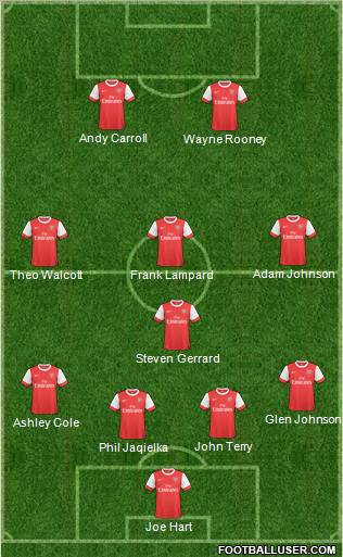 Arsenal Formation 2011